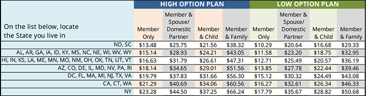 Dental Plan Bi-Weekly Rates Active Members