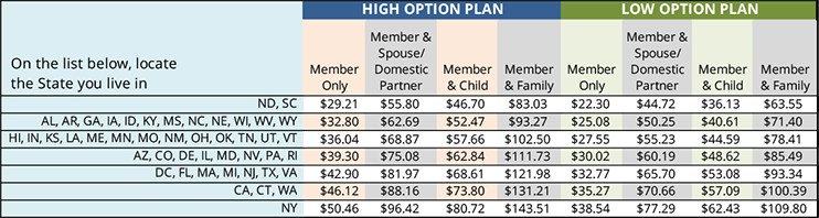 Dental Plan Monthly Rates Retiree and Associate Members